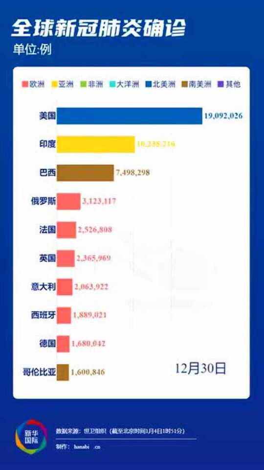 全球肺炎疫情最新动态及分析摘要