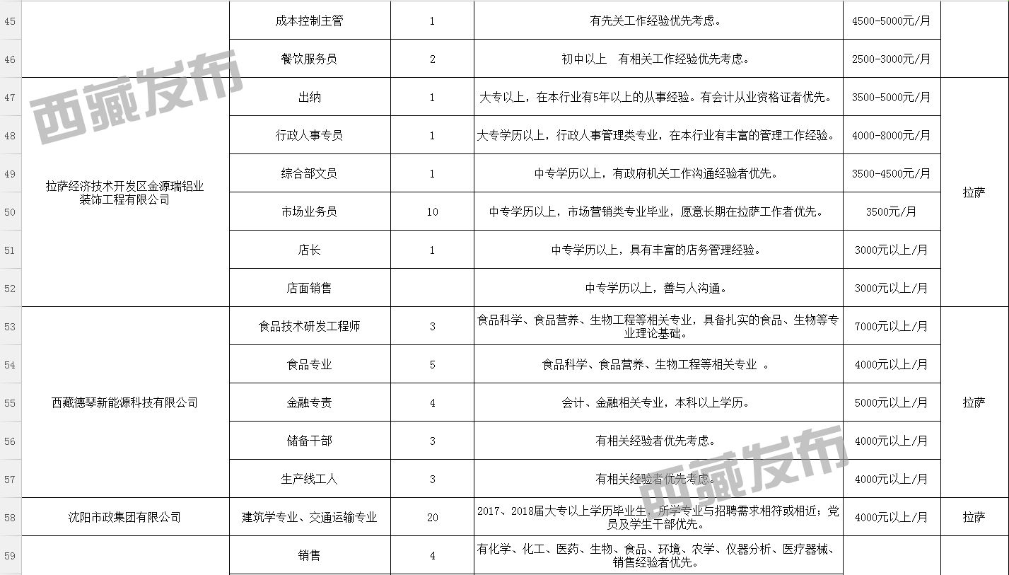 福贡县统计局最新招聘信息详解及申请指南