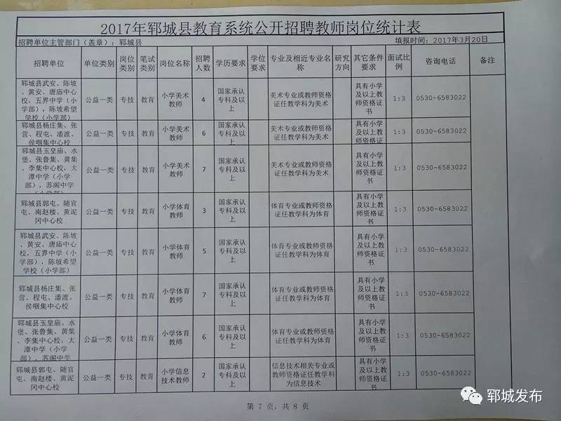 鄯善县计划生育委员会最新招聘信息与未来工作展望