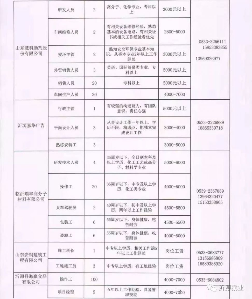 石台县级托养福利事业单位最新招聘信息概览