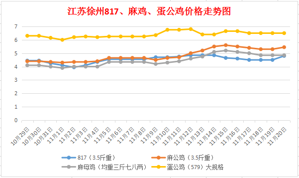 陕西今日鸡蛋批发价格行情及最新分析