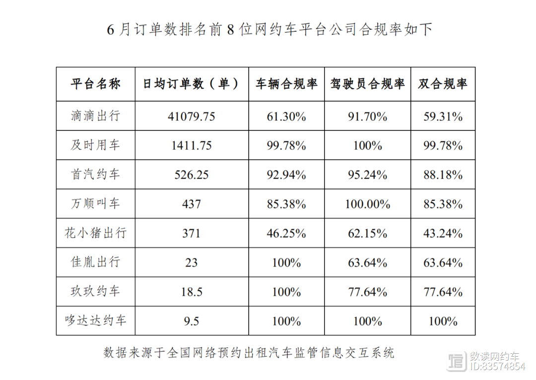 四川省网约车最新动态更新