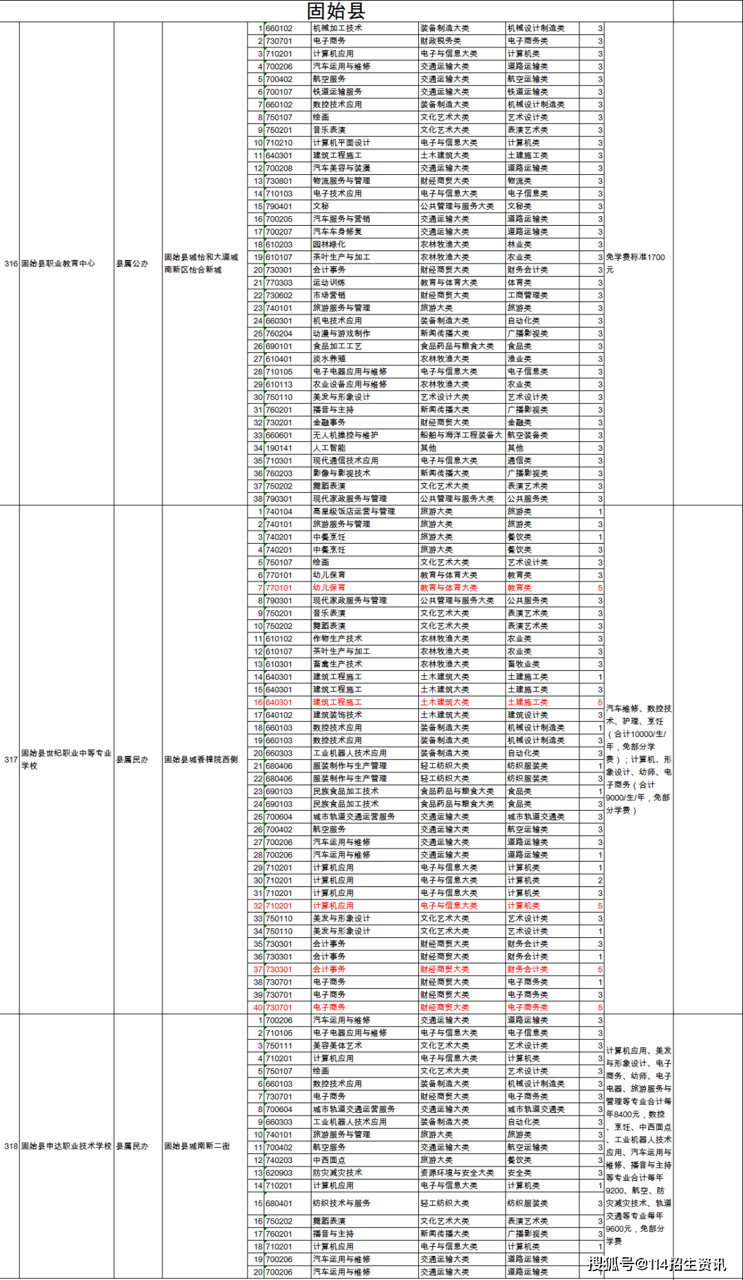 2025年河南省事业退休金最新动态